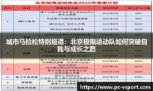 城市马拉松特别报道：北京极限运动队如何突破自我与成长之路